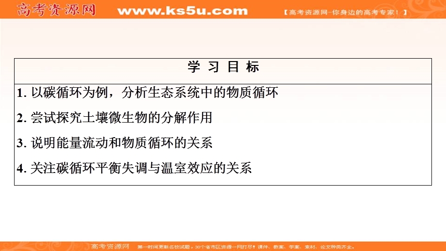 2019-2020学年人教版生物必修三课件：第5章 第3节　生态系统的物质循环 .ppt_第2页