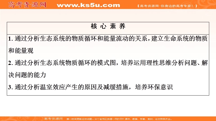 2019-2020学年人教版生物必修三课件：第5章 第3节　生态系统的物质循环 .ppt_第3页