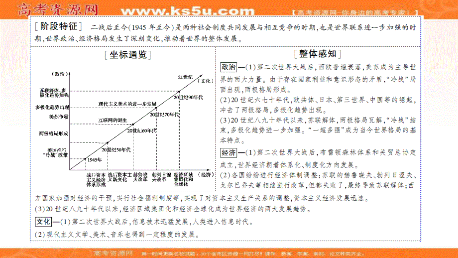 2017届高三历史（通用版）二轮复习课件：第1部分 现代篇 第11讲 二战后世界文明的演变与拓展.ppt_第2页