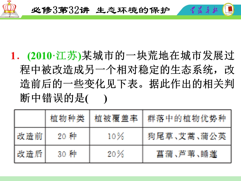 2012届高三一轮复习生物课件（人教山西用）必修3第32讲_生态环境的保护.ppt_第3页