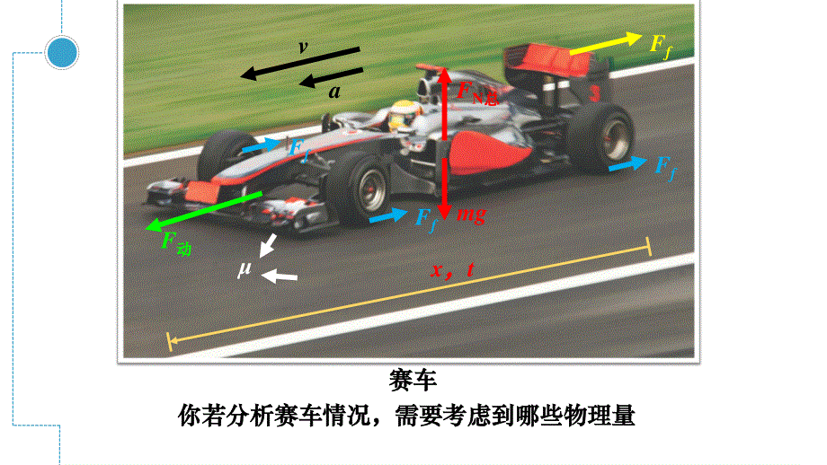 4-5牛顿运动定律的应用（1）水平和斜面基础练习-课件-2021-2022学年高一上学期物理沪科版（2020）必修第一册.pptx_第2页