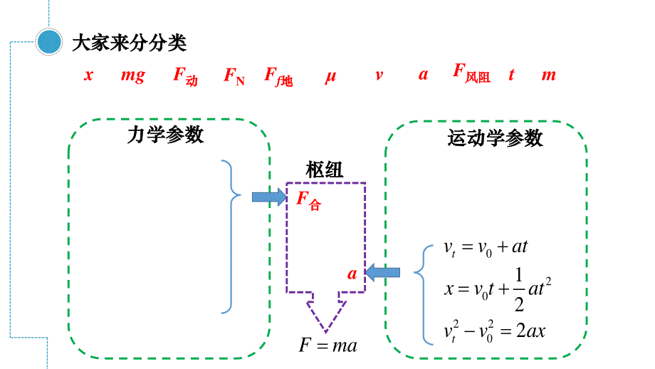 4-5牛顿运动定律的应用（1）水平和斜面基础练习-课件-2021-2022学年高一上学期物理沪科版（2020）必修第一册.pptx_第3页