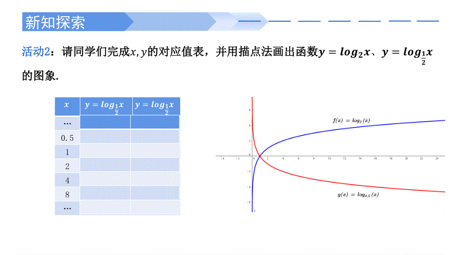 4-4-2 对数函数的图象和性质-2021-2022学年高一数学上学期同步精讲课件（人教A版2019必修第一册）.pptx_第3页