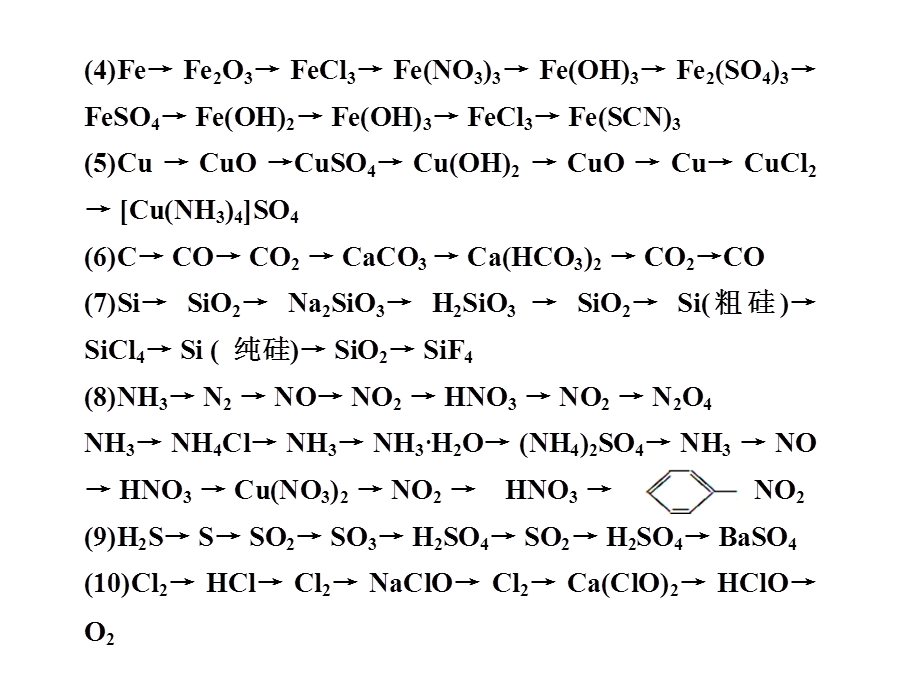 2012届高三化学二轮必备课件（江苏）：综合部分 专题十二 化学反应和化学方程式.ppt_第2页