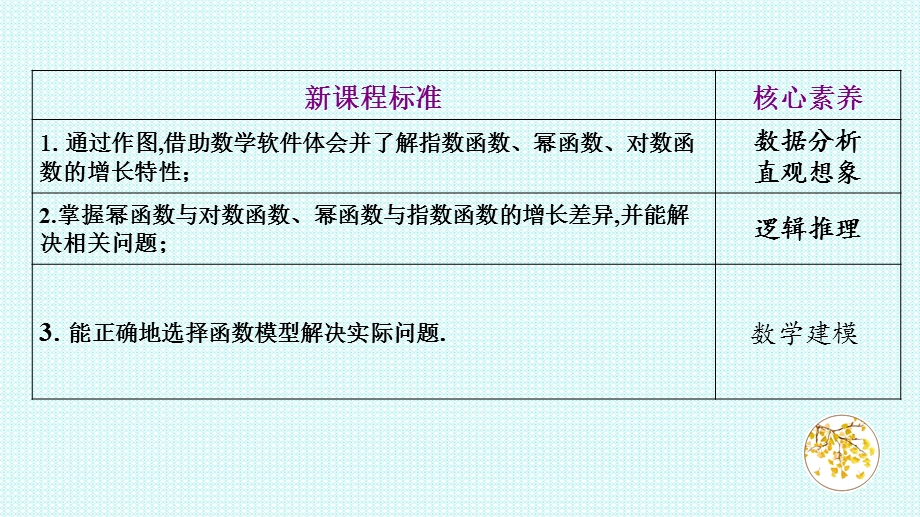 4-4-3 不同函数增长的差异 课件-2022-2023学年高一上学期数学人教A版（2019）必修第一册.pptx_第2页