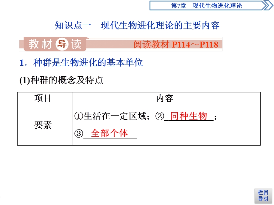 2019-2020学年人教版生物必修二江苏专用课件：第7章 第2节　现代生物进化理论的主要内容（Ⅰ） .ppt_第3页