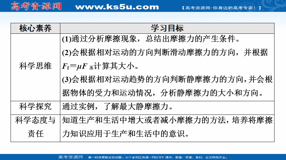 2021-2022学年新教材人教版物理必修第一册课件：第3章 2．摩擦力 .ppt_第3页