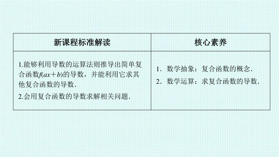 5-2-3简单复合函数的导数课件-2021-2022学年高二上学期数学人教A版（2019）选择性必修第二册.pptx_第2页