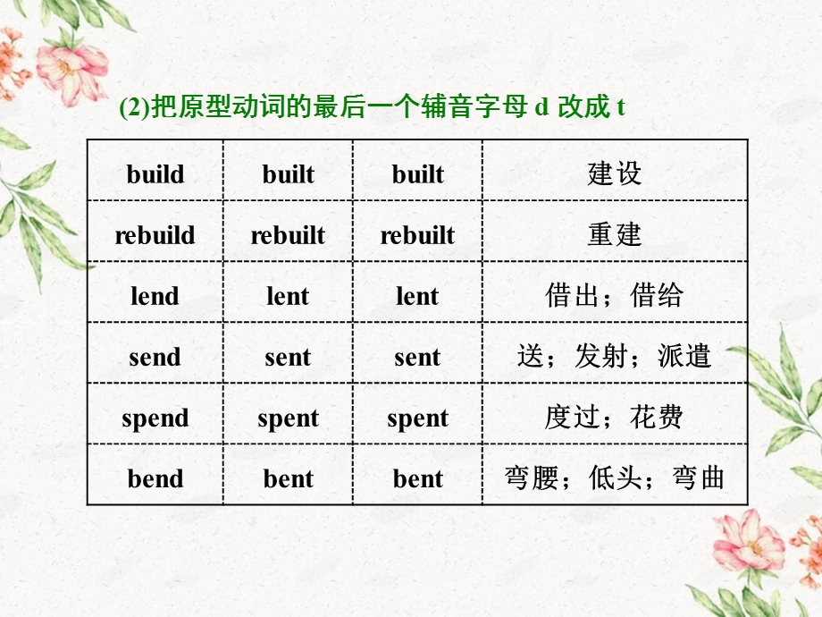 2020届通用版高中英语综合练习课件： 1.ppt_第3页