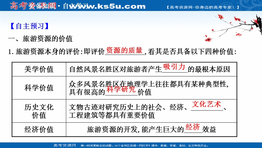 2020-2021学年人教版地理选修3课件：2-2 旅游资源开发条件的评价 .ppt_第3页