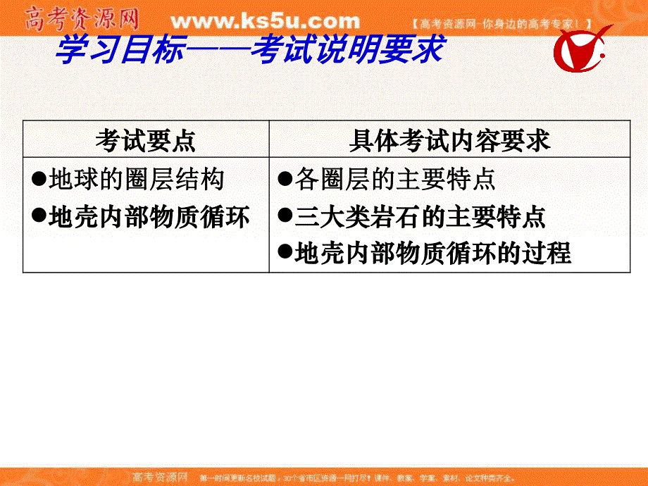 2017届高三地理一轮复习课件：岩石圈与地表形态（第1课时） .ppt_第2页