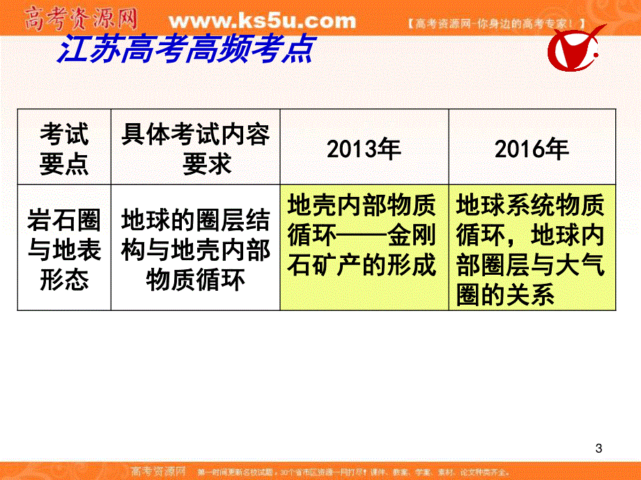 2017届高三地理一轮复习课件：岩石圈与地表形态（第1课时） .ppt_第3页