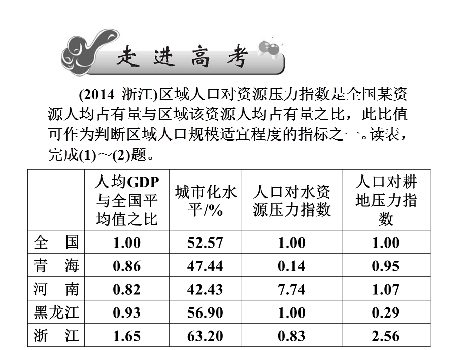 2017届高三地理一轮总复习（新课标）课件：第九单元（第一讲区域的基本含义及发展阶段） .ppt_第2页