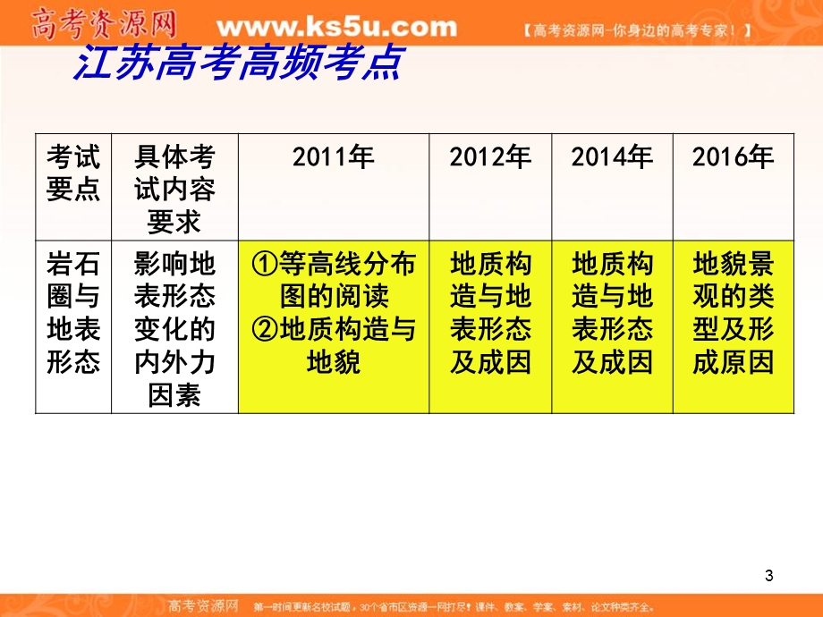 2017届高三地理一轮复习课件：岩石圈与地表形态（第2课时） .ppt_第3页