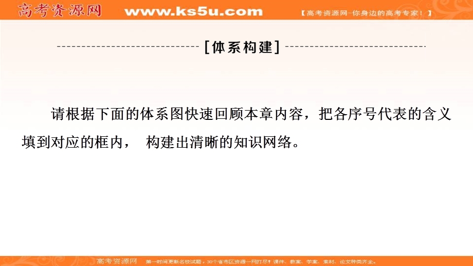 2020-2021学年人教版地理选修6课件：第2章 章末小结与测评 .ppt_第3页