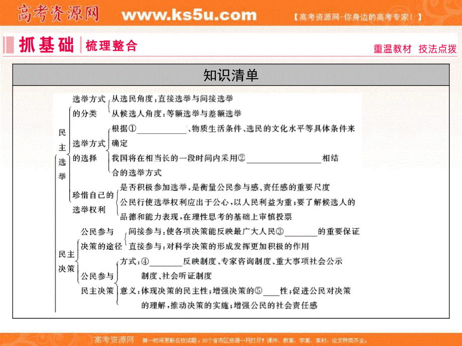 2020届高三人教版政治通用总复习课件：2-1-2我国公民的政治参与 .ppt_第2页