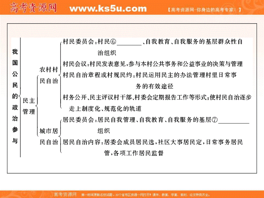 2020届高三人教版政治通用总复习课件：2-1-2我国公民的政治参与 .ppt_第3页