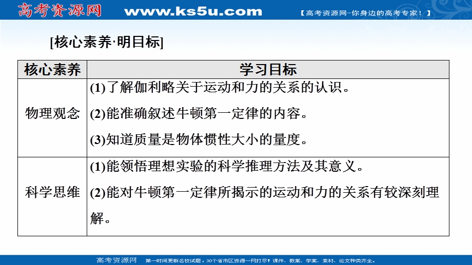 2021-2022学年新教材人教版物理必修第一册课件：第4章 1．牛顿第一定律 .ppt_第2页