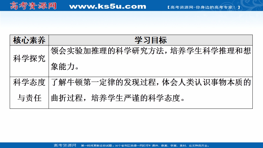 2021-2022学年新教材人教版物理必修第一册课件：第4章 1．牛顿第一定律 .ppt_第3页