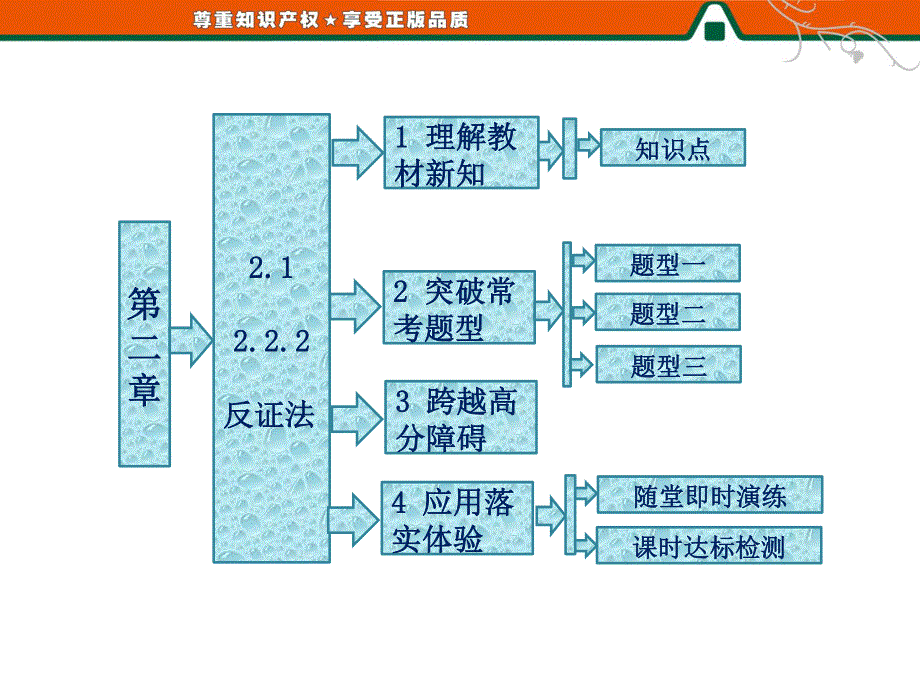 2015-2016学年新课标A版数学选修1-2课件 第二章 推理与证明 2.ppt_第2页