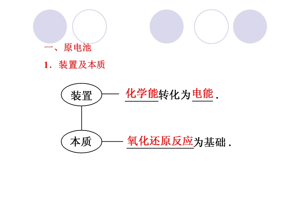 2012届高三化学复习课件（人教版）：9.ppt_第3页