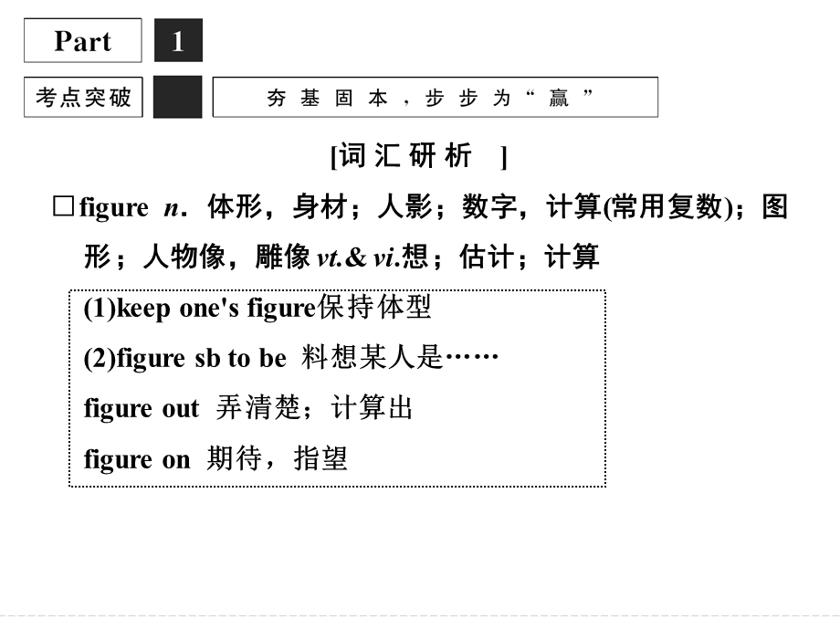 2016届《创新设计》高考英语大一轮总复习（全国译林版）配套精讲课件：模块一　UNIT 3　LOOKING GOODFEELING GOOD-2 .ppt_第2页