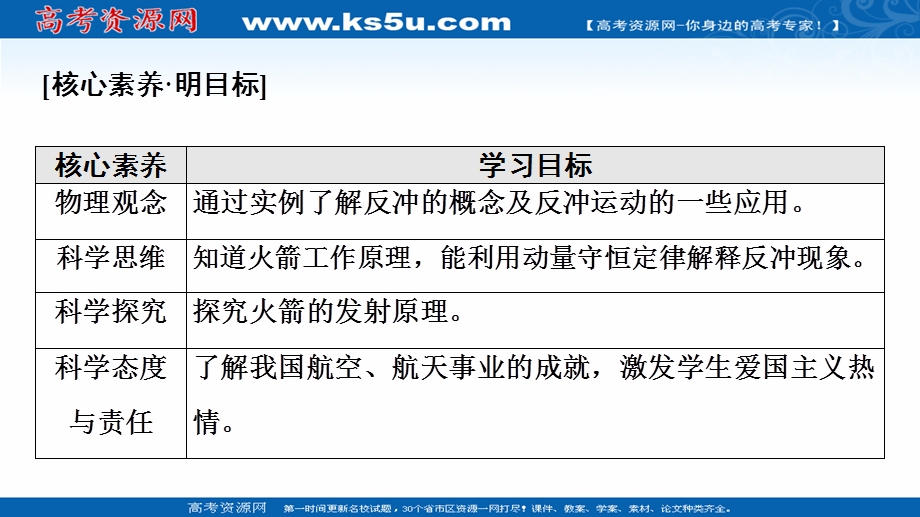 2021-2022学年新教材人教版物理选择性必修第一册课件：第1章 6．反冲现象　火箭 .ppt_第2页