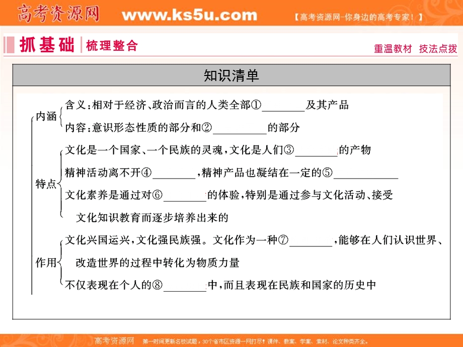 2020届高三人教版政治通用总复习课件：3-1-1文化与社会 .ppt_第2页