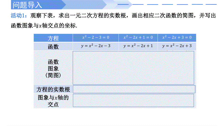 4-5-1 函数的零点与方程的解-2021-2022学年高一数学上学期同步精讲课件（人教A版2019必修第一册）.pptx_第3页