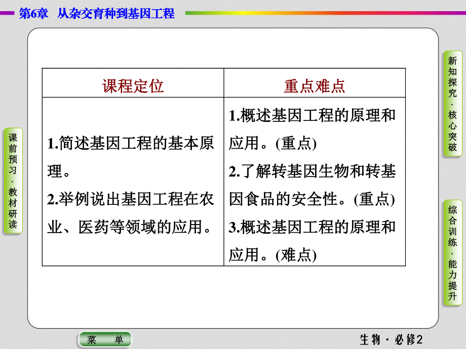 2019-2020学年人教版生物必修二抢分教程课件：第6章 第2节　基因工程及其应用 .ppt_第2页