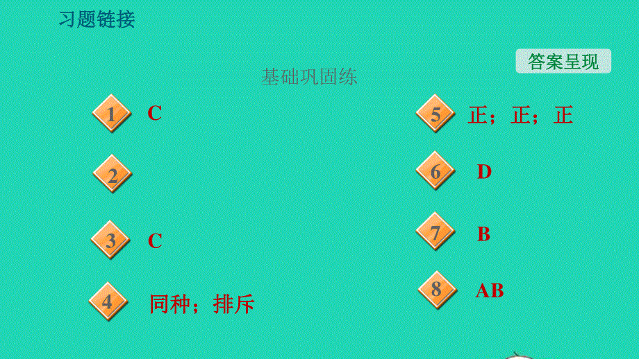 2021九年级物理全册 第十四章 了解电路 14.1电是什么习题课件（新版）沪科版.ppt_第3页