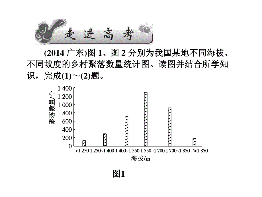 2017届高三地理一轮总复习（新课标）课件：第五单元（第一讲地表形态对聚落及交通线路分布的影响） .ppt_第2页