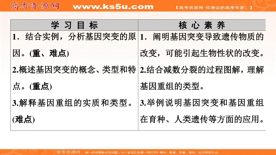 2019-2020学年人教版生物必修二课件：第5章 第1节　基因突变和基因重组 .ppt_第2页