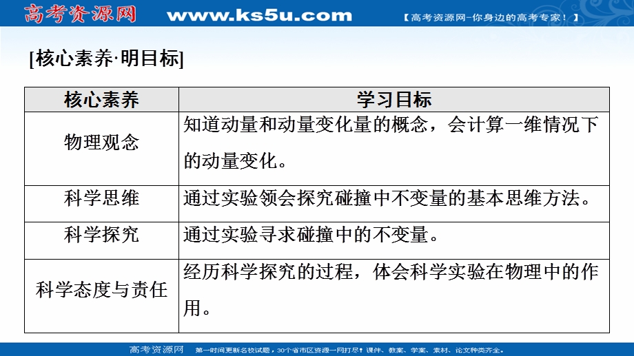 2021-2022学年新教材人教版物理选择性必修第一册课件：第1章 1．动量 .ppt_第2页