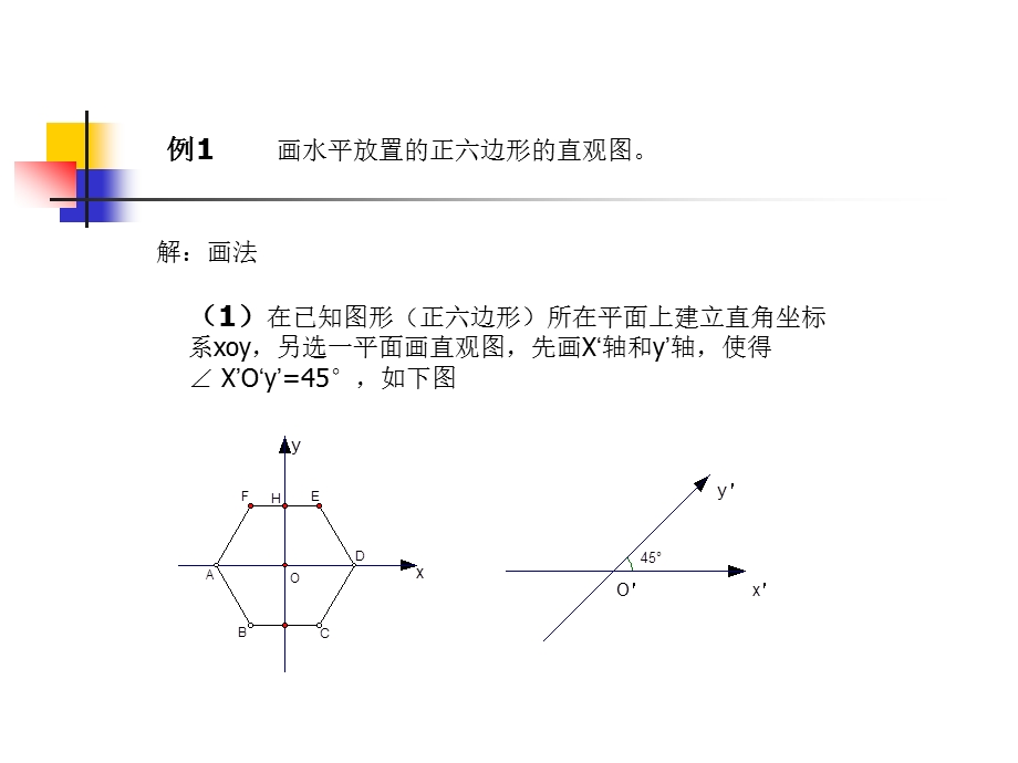 1.2《空间几何体的直观图》课件（新人教必修2）.ppt_第2页