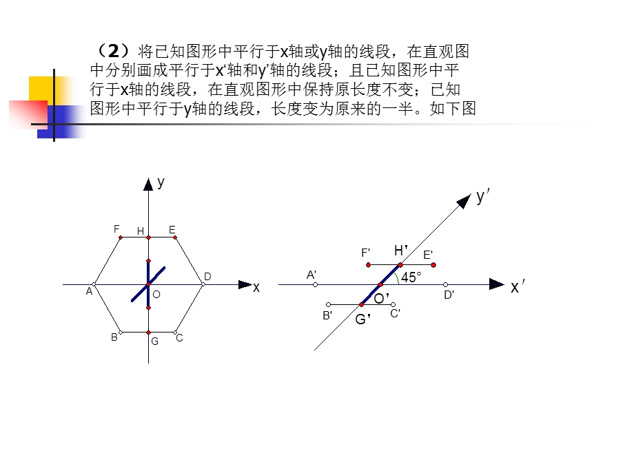 1.2《空间几何体的直观图》课件（新人教必修2）.ppt_第3页