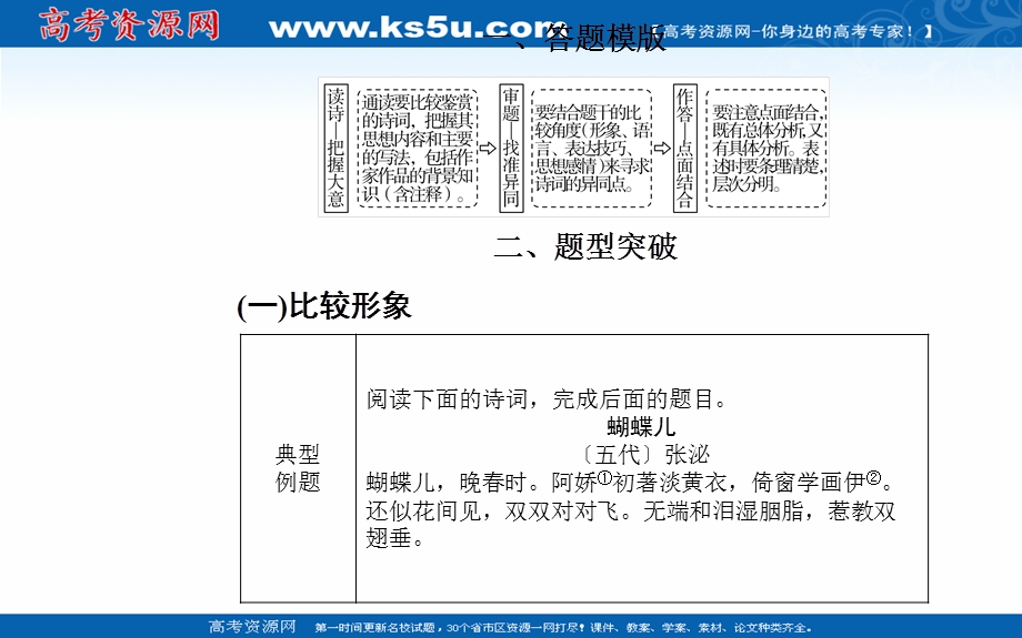 2020届语文高考二轮专题复习课件：学案22 求同探异突破诗歌比较鉴赏题 .ppt_第3页