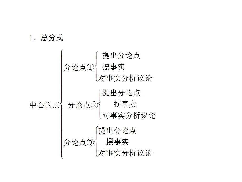 2013届状元360高考语文第一轮总复习：写作 第三部分 篇章结构.ppt_第3页