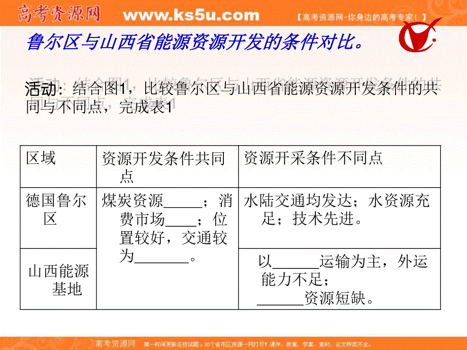 2017届高三地理一轮复习课件：资源开发与区域可持续发展（第2课时） .ppt_第3页