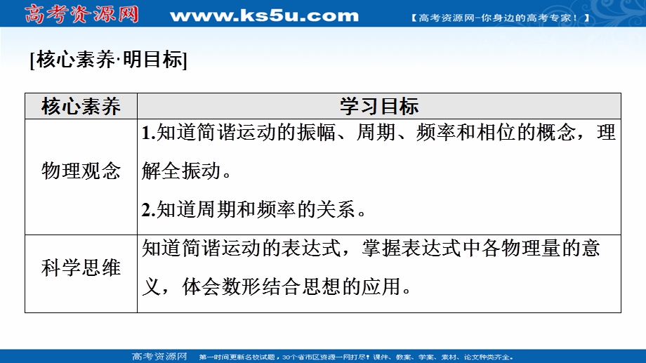 2021-2022学年新教材人教版物理选择性必修第一册课件：第2章 2．简谐运动的描述 .ppt_第2页