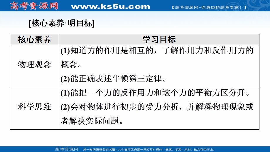 2021-2022学年新教材人教版物理必修第一册课件：第3章 3．牛顿第三定律 .ppt_第2页