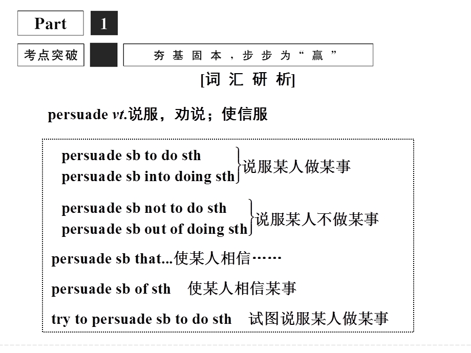 2016届《创新设计》高考英语大一轮总复习（全国译林版）配套精讲课件：模块四　UNIT 1　ADVERTISING-2 .ppt_第2页