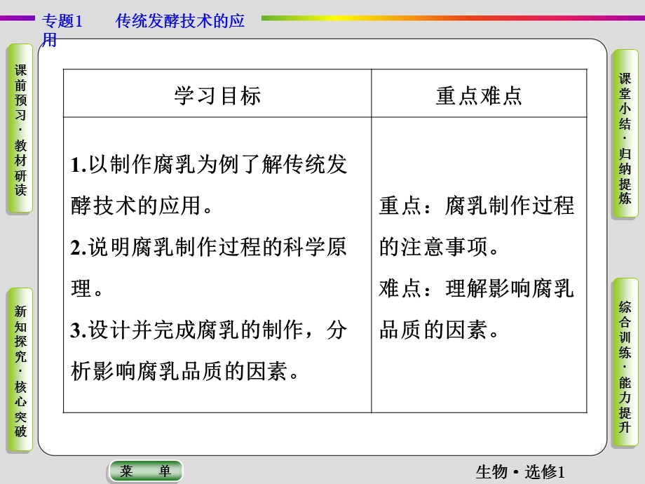 2019-2020学年人教版生物选修一抢分教程课件：专题1课题2　腐乳的制作 .ppt_第2页