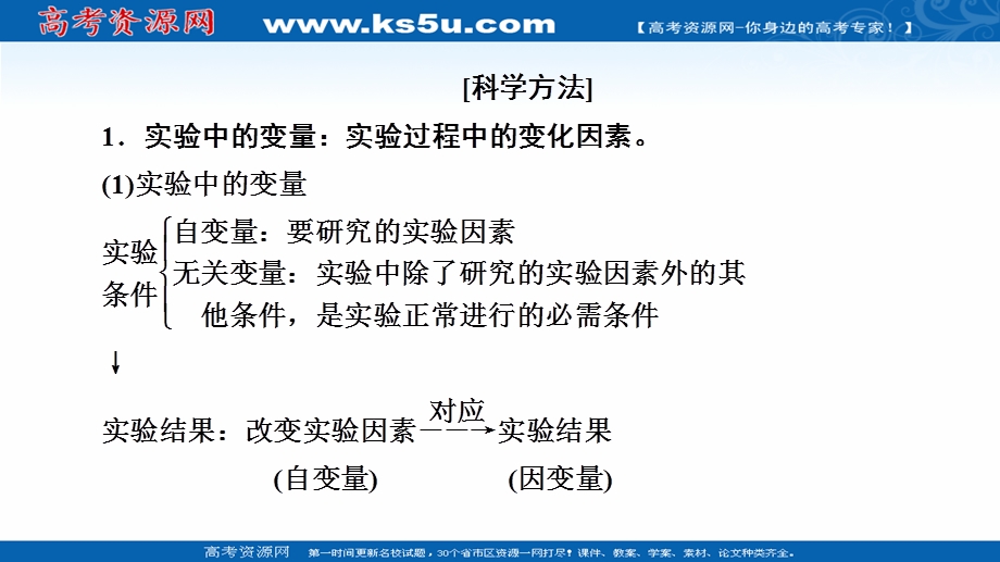 2021-2022学年新教材人教版生物必修1课件：第5章 素能提升课　科学探究中的变量控制、检测与对照实验 .ppt_第2页