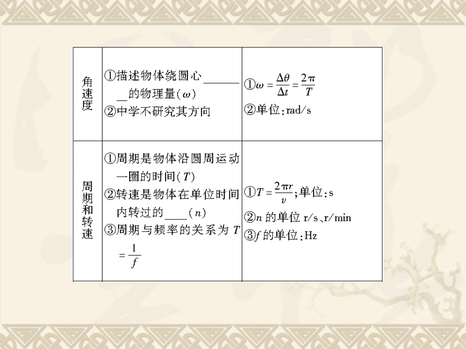 2013届课堂新坐标物理一轮复习课件（人教版）：第四章 第3讲 圆周运动及其应用.ppt_第3页