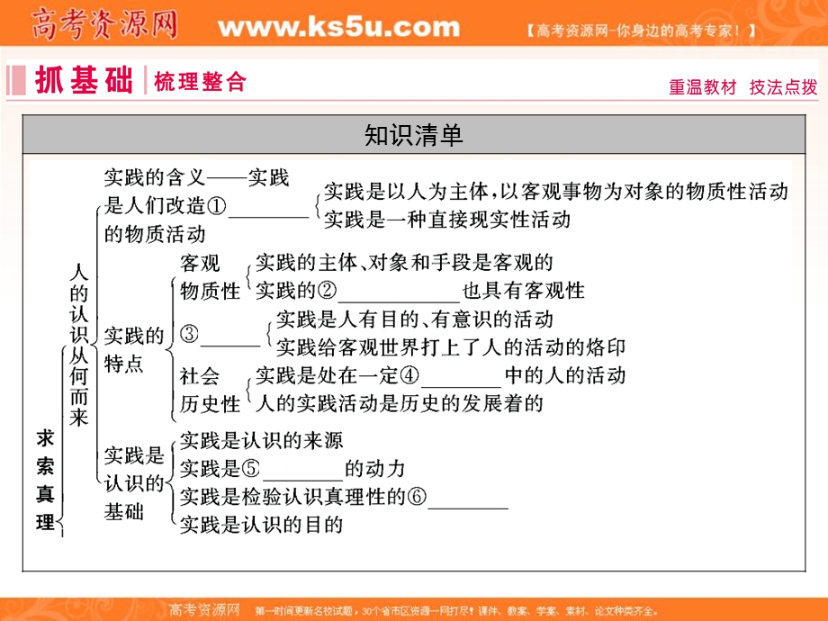 2020届高三人教版政治通用总复习课件：4-6求索真理的历程 .ppt_第2页