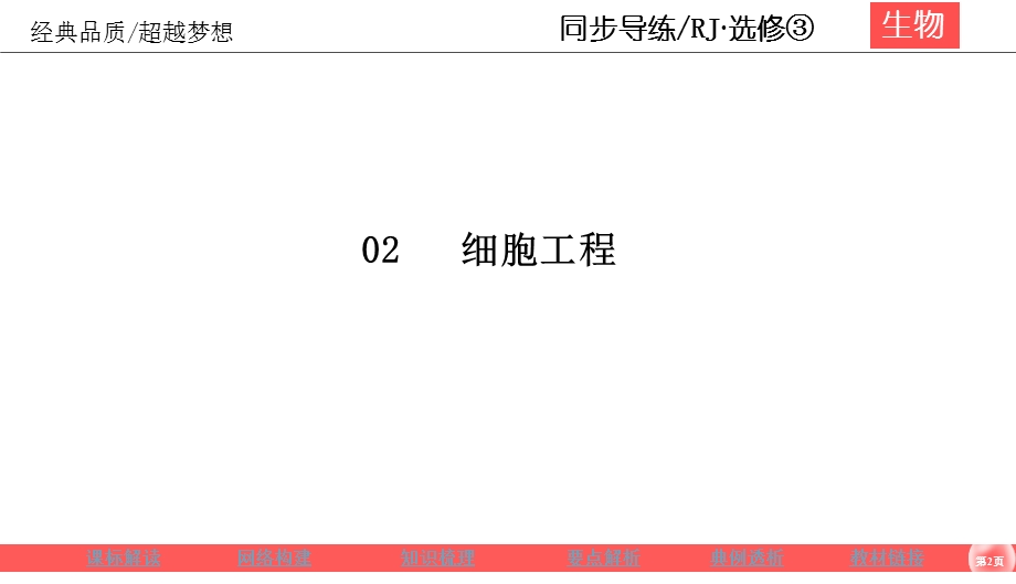 2019-2020学年人教版生物选修三同步导练课件：2-1-2　植物细胞工程的实际应用 .ppt_第2页