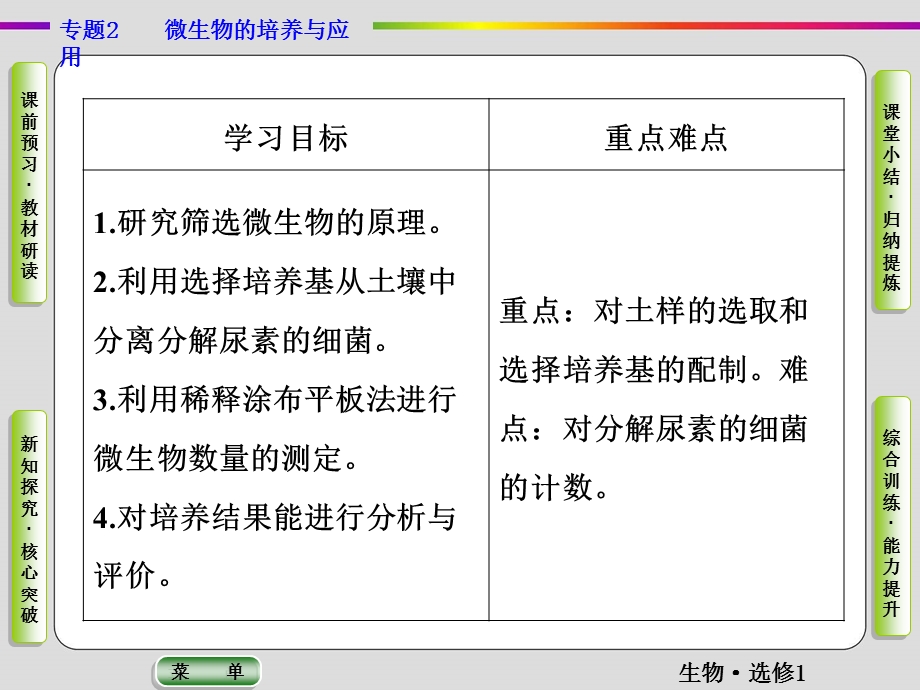 2019-2020学年人教版生物选修一抢分教程课件：专题2课题2　土壤中分解尿素的细菌的分离与计数 .ppt_第2页