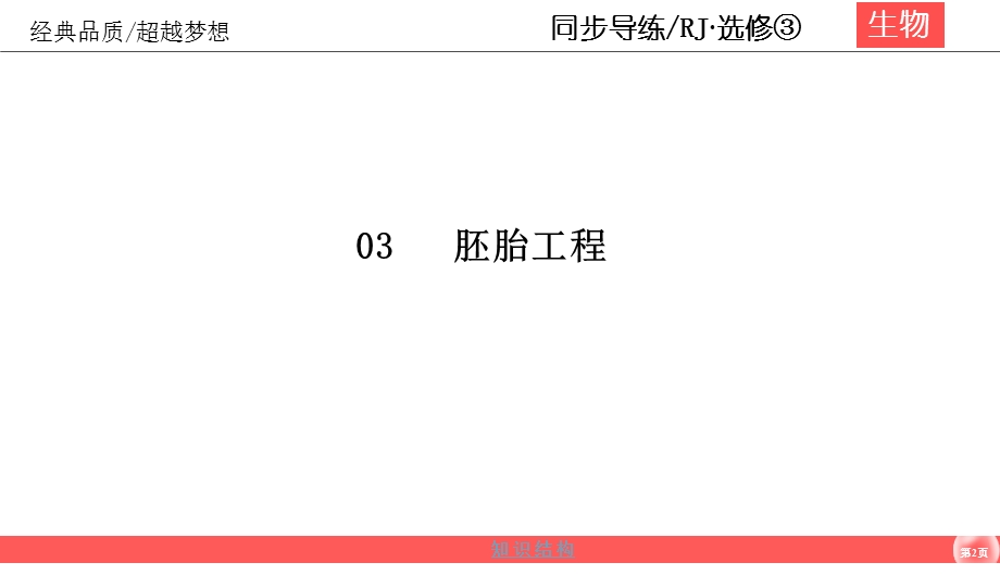 2019-2020学年人教版生物选修三同步导练课件：3-专题小结 .ppt_第2页