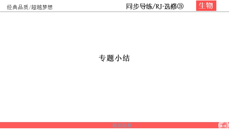 2019-2020学年人教版生物选修三同步导练课件：3-专题小结 .ppt_第3页